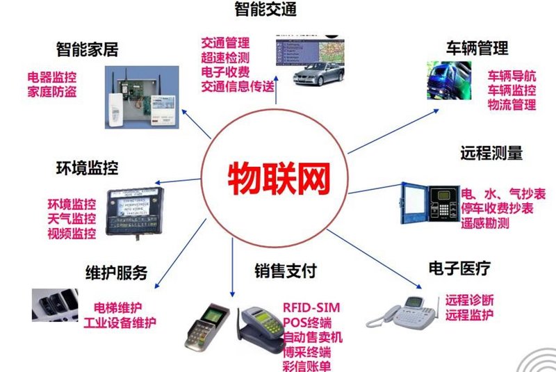 科技引领未来：吉物科技在智能家居领域的革新